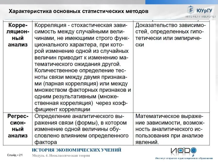 Слайд ▪ ИСТОРИЯ ЭКОНОМИЧЕСКИХ УЧЕНИЙ Модуль 4. Неоклассическая теория Характеристика основных статистических методов