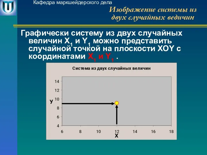 Изображение системы из двух случайных ведичин Графически систему из двух случайных