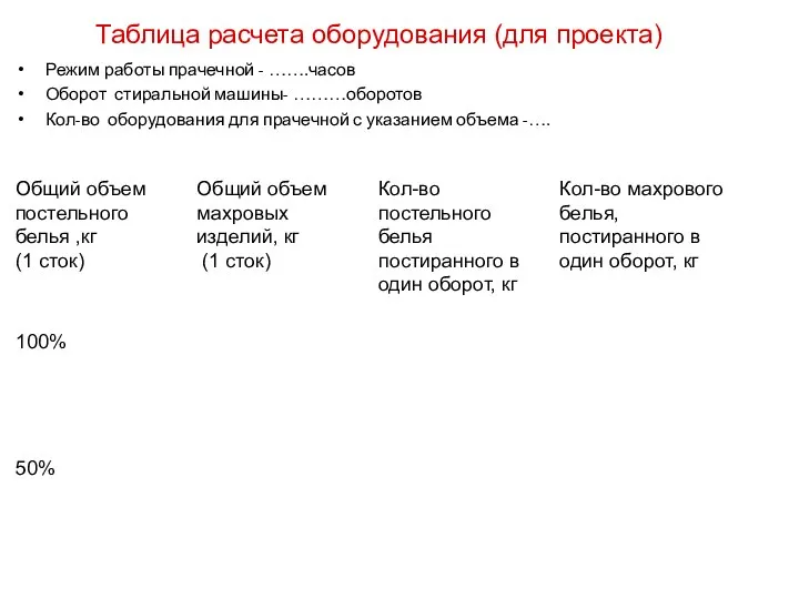 Таблица расчета оборудования (для проекта) Режим работы прачечной - …….часов Оборот