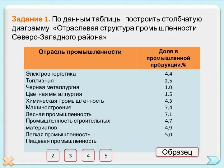 Задание 1. По данным таблицы построить столбчатую диаграмму «Отраслевая структура промышленности