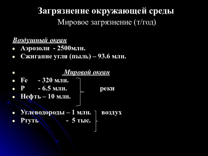 Загрязнение окружающей среды Мировое загрязнение (т/год) Воздушный океан Аэрозоли - 2500млн.