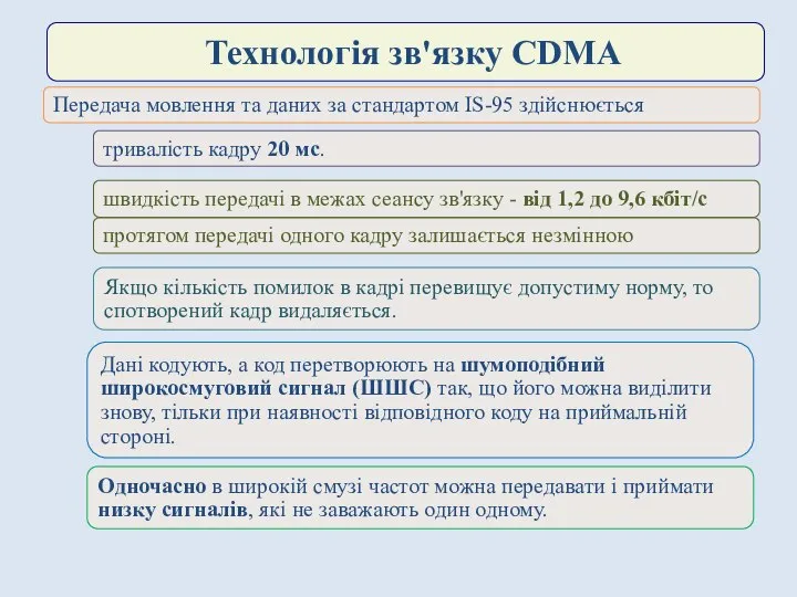 Технологія зв'язку CDMA Передача мовлення та даних за стандартом IS-95 здійснюється