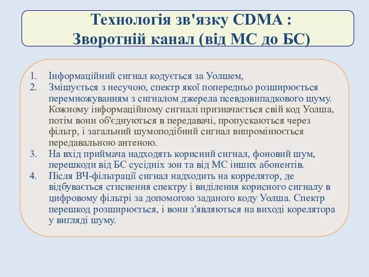 Технологія зв'язку CDMA : Зворотній канал (від МС до БС) Інформаційний