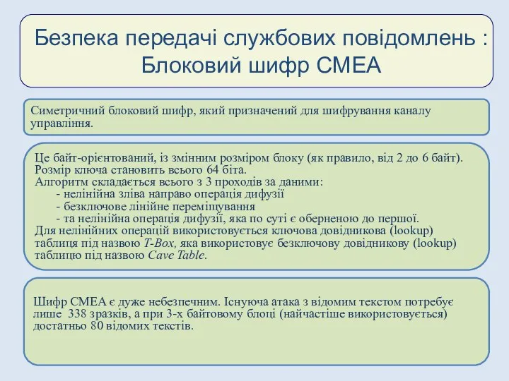 Безпека передачі службових повідомлень : Блоковий шифр CMEA Симетричний блоковий шифр,