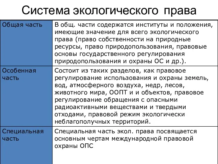 Система экологического права