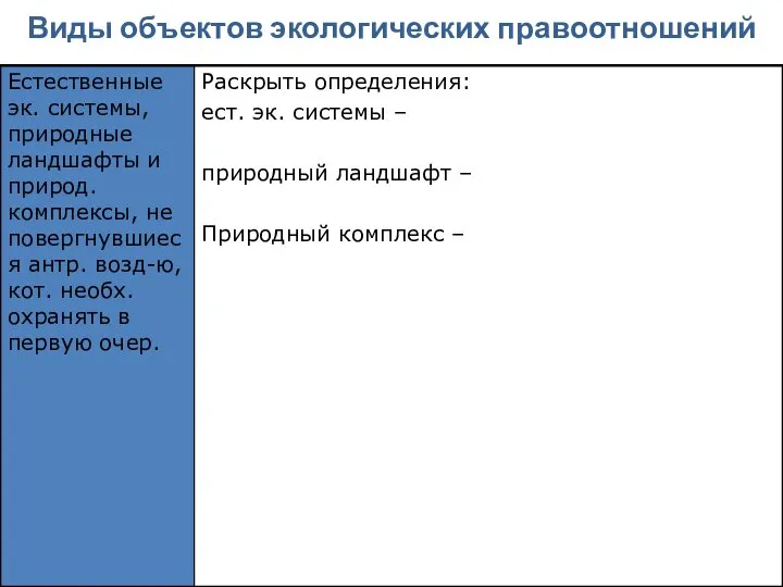 Виды объектов экологических правоотношений