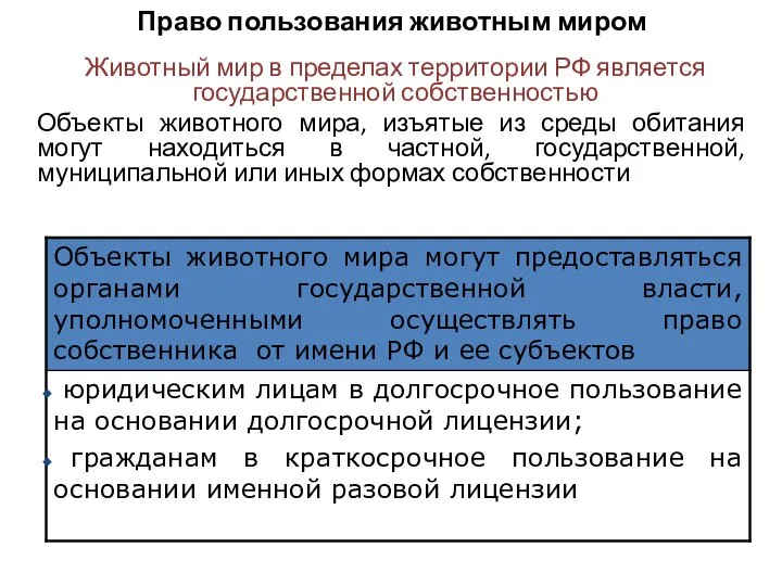 Право пользования животным миром Животный мир в пределах территории РФ является