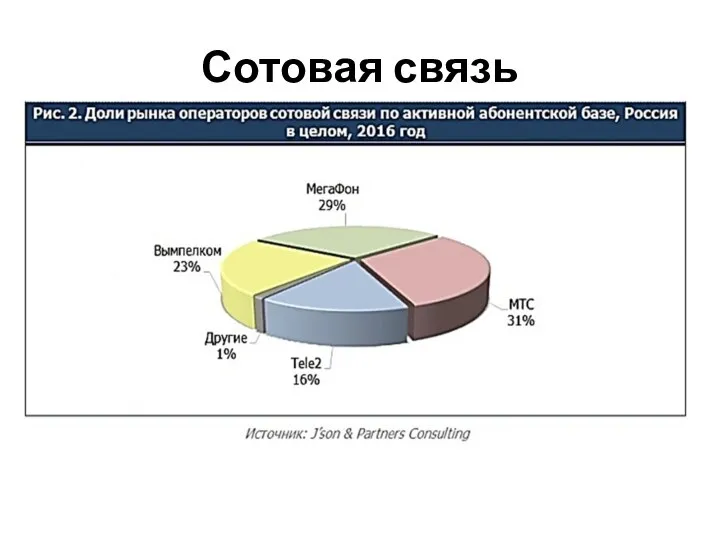 Сотовая связь