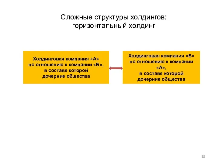 Сложные структуры холдингов: горизонтальный холдинг Холдинговая компания «А» по отношению к