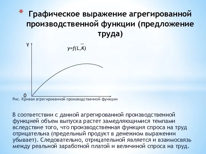 Рис. Кривая агрегированной производственной функции В соответствии с данной агрегированной производственной