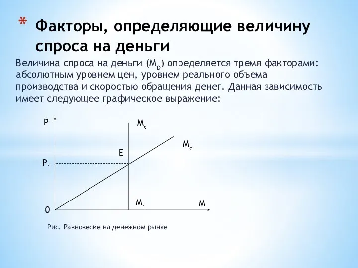 Величина спроса на деньги (MD) определяется тремя факторами: абсолютным уровнем цен,