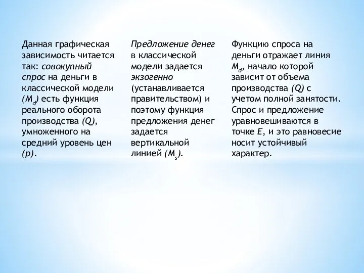 Данная графическая зависимость читается так: совокупный спрос на деньги в классической