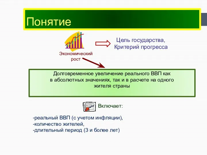 Понятие -реальный ВВП (с учетом инфляции), -количество жителей, -длительный период (3 и более лет)