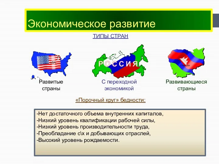 Экономическое развитие ТИПЫ СТРАН «Порочный круг» бедности: -Нет достаточного объема внутренних