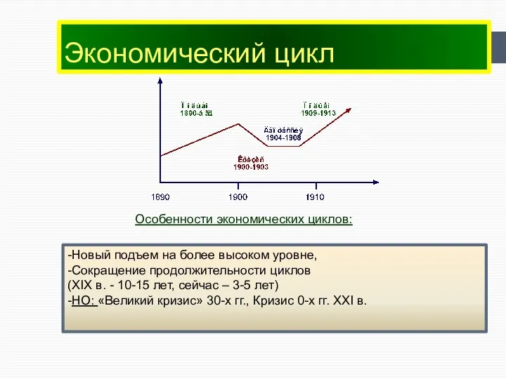 Экономический цикл -Новый подъем на более высоком уровне, -Сокращение продолжительности циклов