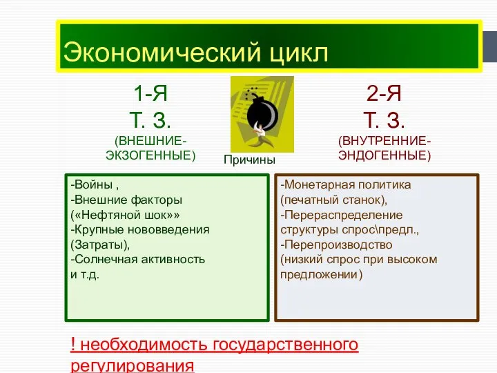 Экономический цикл -Войны , -Внешние факторы («Нефтяной шок»» -Крупные нововведения (Затраты),