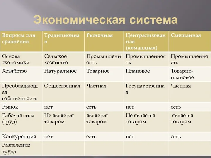 Экономическая система