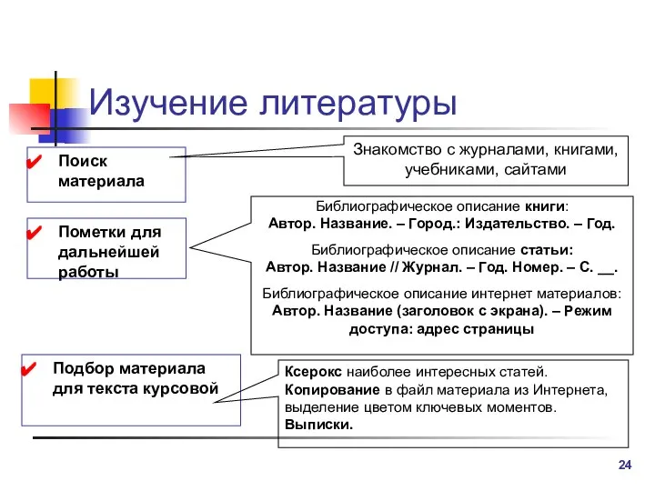 Изучение литературы Поиск материала Знакомство с журналами, книгами, учебниками, сайтами Библиографическое