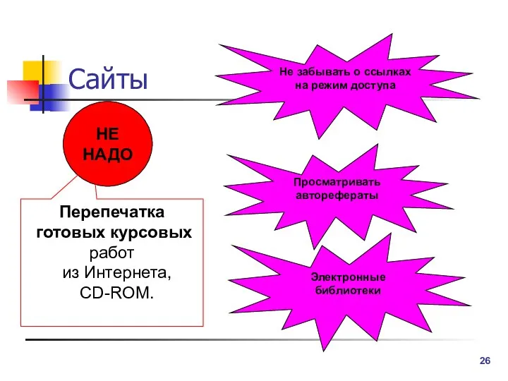 Сайты Не забывать о ссылках на режим доступа Просматривать авторефераты Электронные