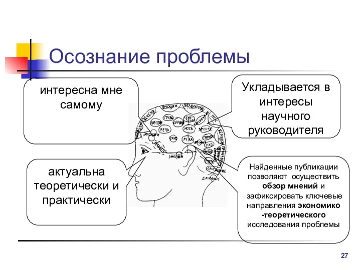 Осознание проблемы Укладывается в интересы научного руководителя интересна мне самому актуальна