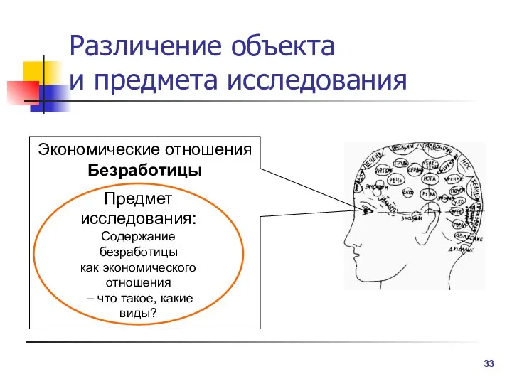 Различение объекта и предмета исследования Экономические отношения Безработицы Предмет исследования: Содержание