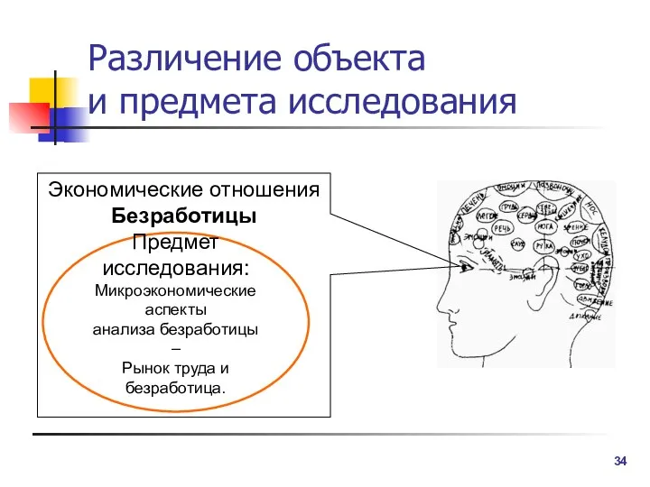 Различение объекта и предмета исследования Экономические отношения Безработицы Предмет исследования: Микроэкономические