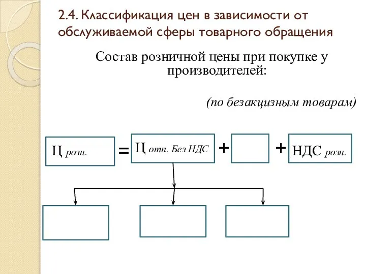 2.4. Классификация цен в зависимости от обслуживаемой сферы товарного обращения Состав