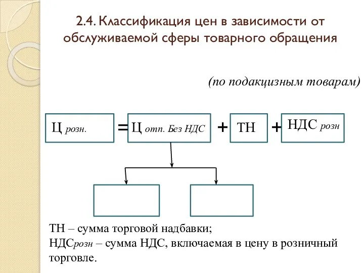 2.4. Классификация цен в зависимости от обслуживаемой сферы товарного обращения Ц