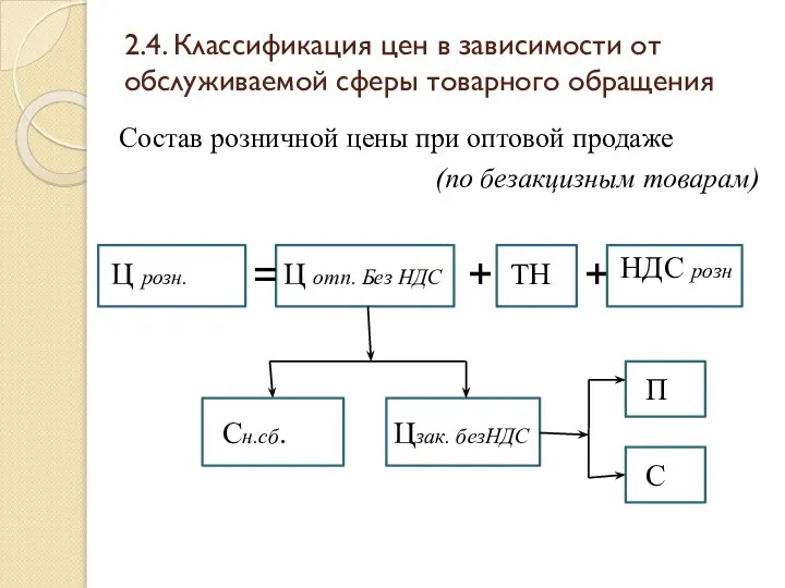 2.4. Классификация цен в зависимости от обслуживаемой сферы товарного обращения Состав