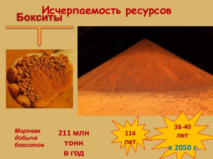 Бокситы Мировая добыча бокситов 211 млн тонн в год 114 лет