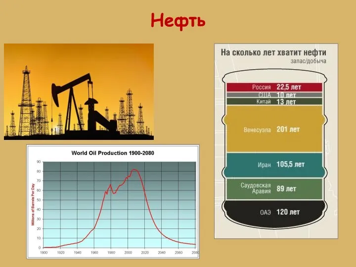 Нефть