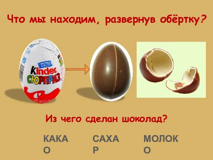 Из чего сделан шоколад? Что мы находим, развернув обёртку? КАКАО САХАР МОЛОКО