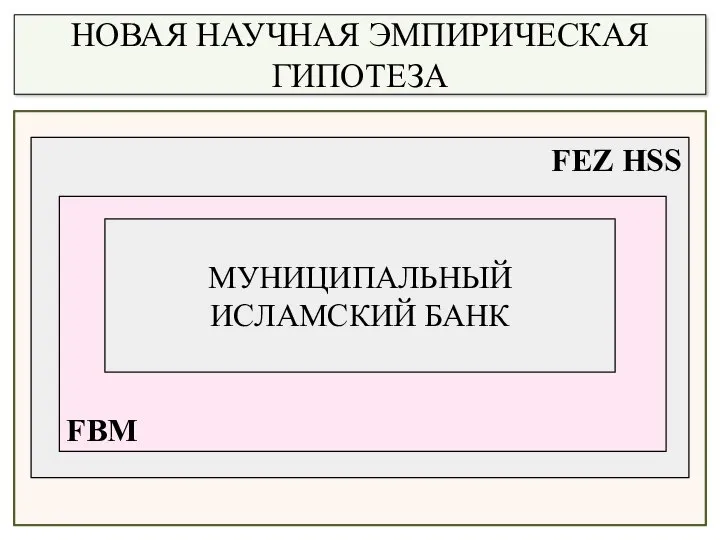 НОВАЯ НАУЧНАЯ ЭМПИРИЧЕСКАЯ ГИПОТЕЗА FEZ HSS FBM МУНИЦИПАЛЬНЫЙ ИСЛАМСКИЙ БАНК