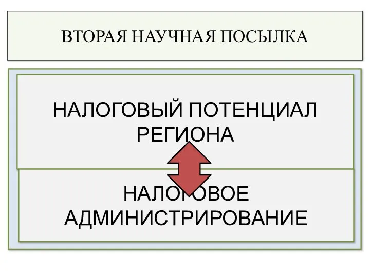 ВТОРАЯ НАУЧНАЯ ПОСЫЛКА СИСТЕМА ГЛОБАЛИЗАЦИИ НАЛОГОВЫЙ ПОТЕНЦИАЛ РЕГИОНА НАЛОГОВОЕ АДМИНИСТРИРОВАНИЕ