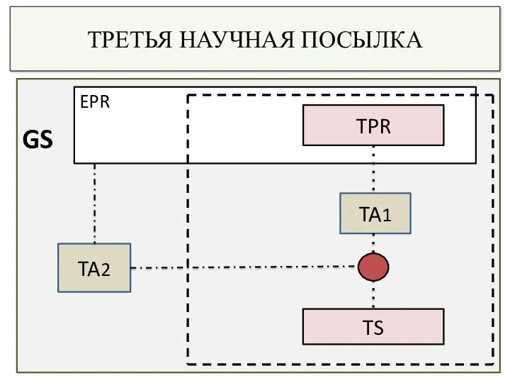 ТРЕТЬЯ НАУЧНАЯ ПОСЫЛКА GS EPR TPR TS TA1 TA2