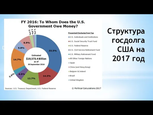 Структура госдолга США на 2017 год Deployment