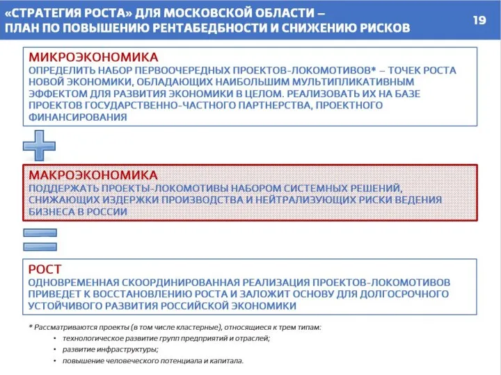 МИКРОЭКОНОМИКА ОПРЕДЕЛИТЬ НАБОР ПЕРВООЧЕРЕДНЫХ ПРОЕКТОВ-ЛОКОМОТИВОВ* – ТОЧЕК РОСТА НОВОЙ ЭКОНОМИКИ, ОБЛАДАЮЩИХ