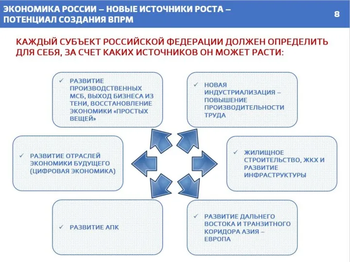 КАЖДЫЙ СУБЪЕКТ РОССИЙСКОЙ ФЕДЕРАЦИИ ДОЛЖЕН ОПРЕДЕЛИТЬ ДЛЯ СЕБЯ, ЗА СЧЕТ КАКИХ