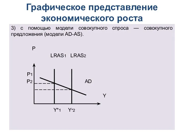 Графическое представление экономического роста 3) с помощью модели совокупного спроса —