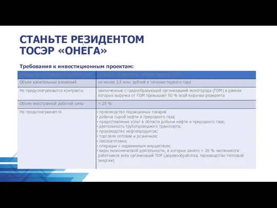 СТАНЬТЕ РЕЗИДЕНТОМ ТОСЭР «ОНЕГА» ; . Требования к инвестиционным проектам: