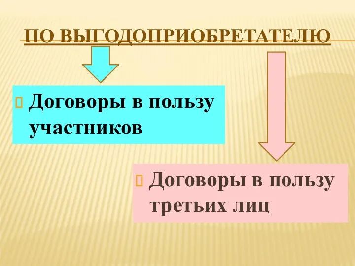 ПО ВЫГОДОПРИОБРЕТАТЕЛЮ Договоры в пользу участников Договоры в пользу третьих лиц