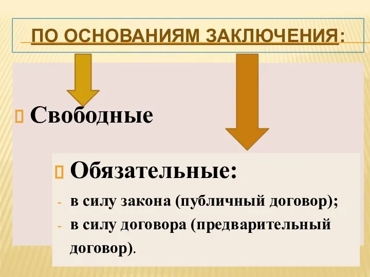 ПО ОСНОВАНИЯМ ЗАКЛЮЧЕНИЯ: Свободные Обязательные: в силу закона (публичный договор); в силу договора (предварительный договор).