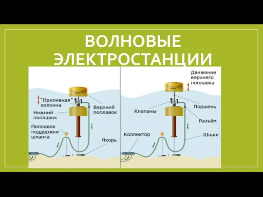 ВОЛНОВЫЕ ЭЛЕКТРОСТАНЦИИ