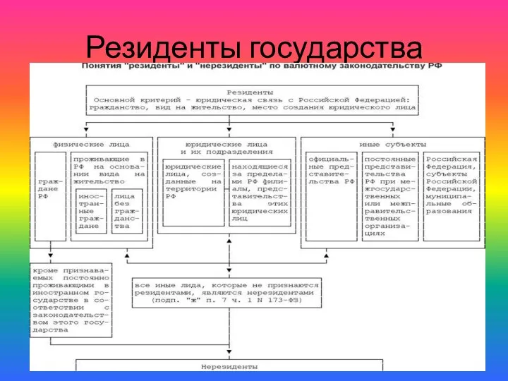 Резиденты государства