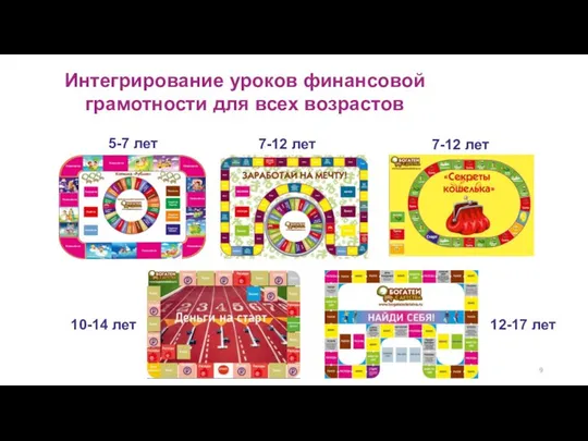 Интегрирование уроков финансовой грамотности для всех возрастов 5-7 лет 7-12 лет