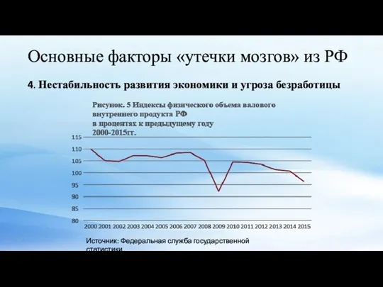 Основные факторы «утечки мозгов» из РФ 4. Нестабильность развития экономики и