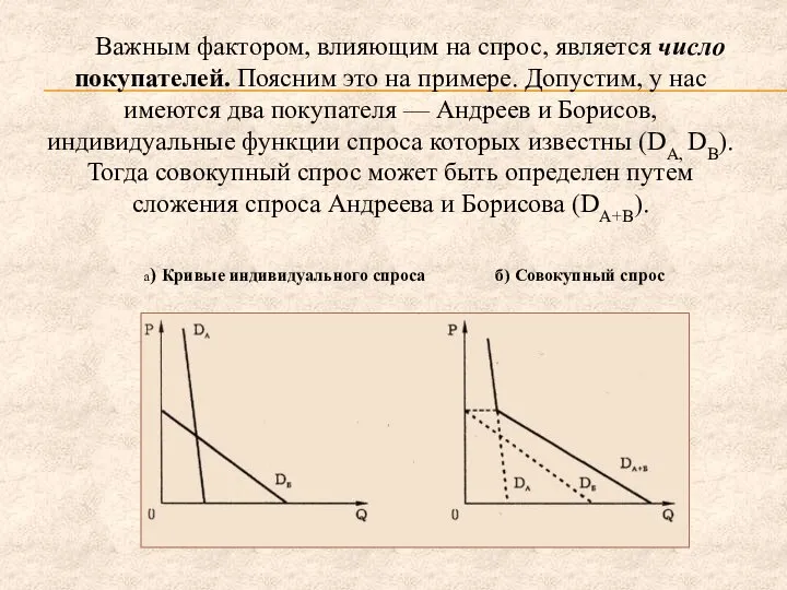 Важным фактором, влияющим на спрос, является число покупателей. Поясним это на