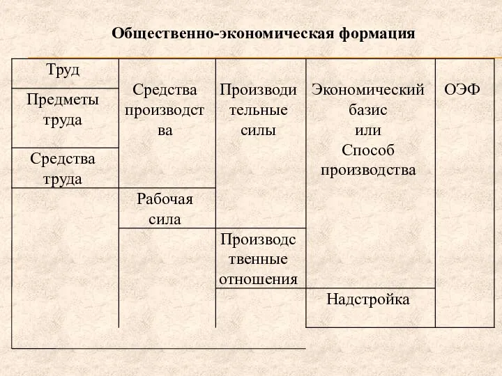 Общественно-экономическая формация