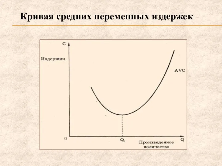 Кривая средних переменных издержек