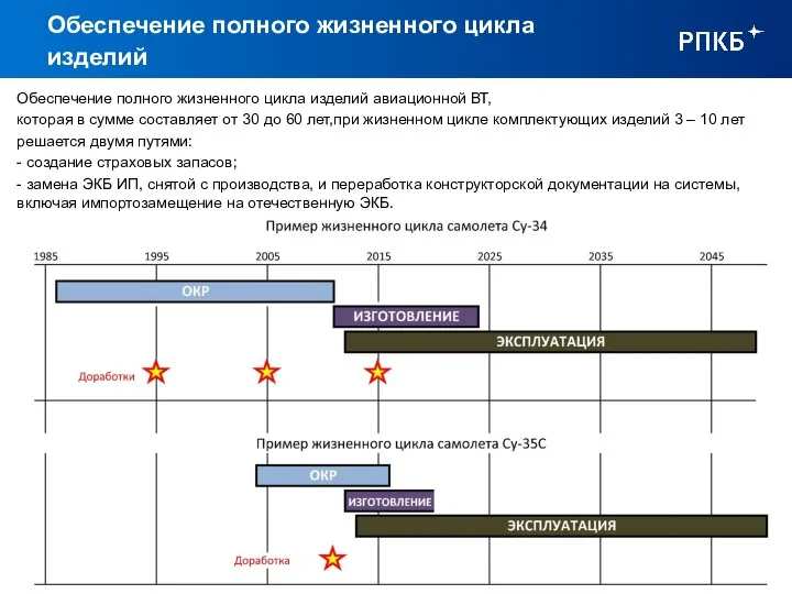 Обеспечение полного жизненного цикла изделий Обеспечение полного жизненного цикла изделий авиационной